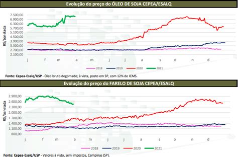 br investing soja